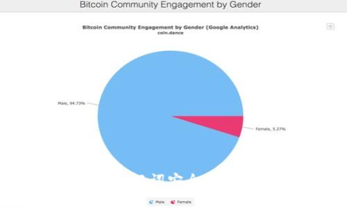 如何使用TPWallet的助记词安全高效地完成加密货币转账