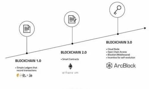 全面指南：如何下载并使用TPWallet安卓版app，带你轻松掌握数字资产管理