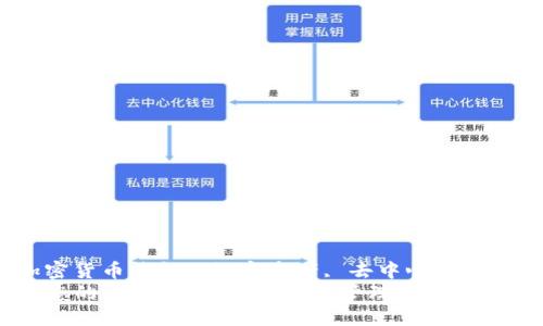 gunjianci区块链钱包, 加密货币钱包, 数字资产, 去中心化钱包, 比特币钱包/gunjianci
解密区块链钱包：选择适合您的平台，掌握数字资产管理的未来