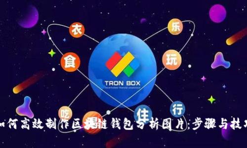 如何高效制作区块链钱包分析图片：步骤与技巧