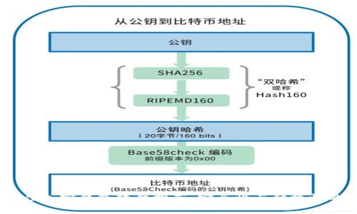 2023年最佳加密钱包软件推荐：安全性与便捷性的完美结合