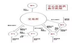 Coinbase提币流程详解与步骤