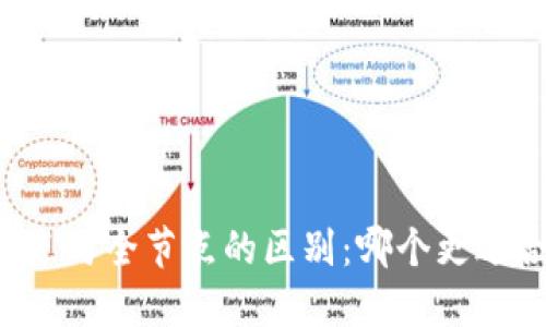 区块链轻节点与全节点的区别：哪个更适合你的需求？