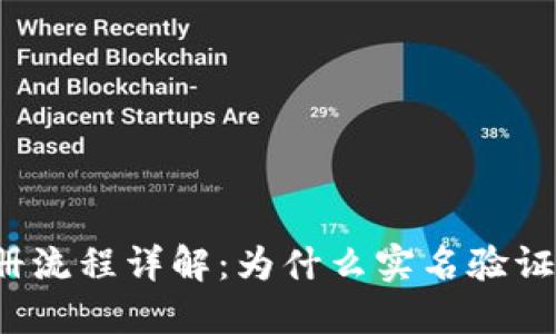 比特派注册流程详解：为什么实名验证至关重要？