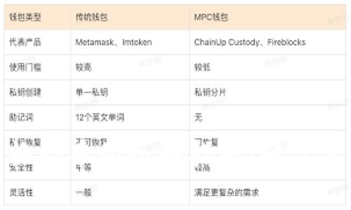 数字钱包兑换外币的全面指南：轻松实现全球支付