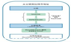 让数字资产更安全：五种