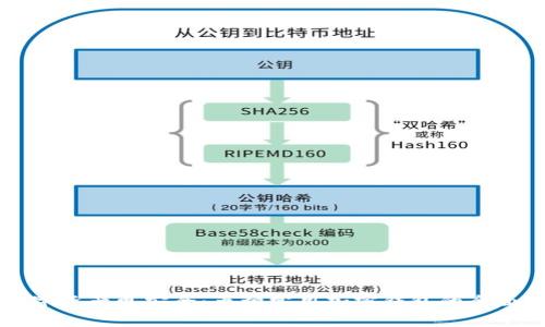 让数字资产更安全：五种常用加密钱包的全面解析