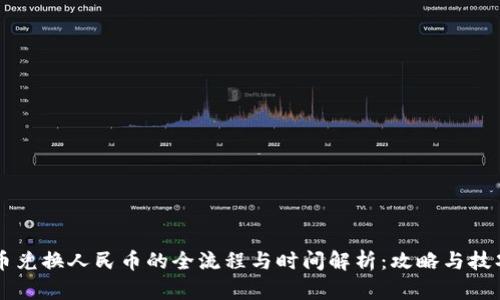 虚拟币兑换人民币的全流程与时间解析：攻略与技巧分享