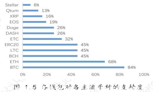 
如何在TPWallet中添加ETC并最大化你的加密资产收益