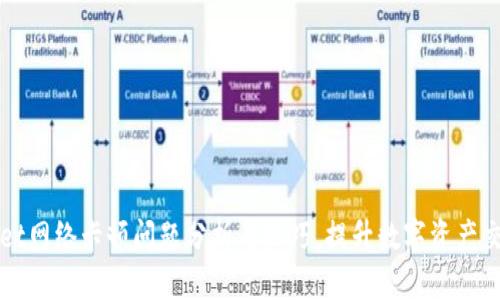 TPWallet网络卡顿问题分析与技巧，提升数字资产交易效率