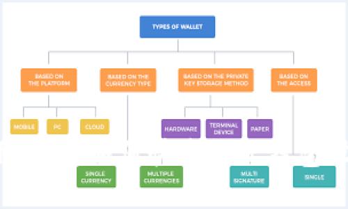 TPWallet 使用指南：如何快速更改钱包设置和用户体验