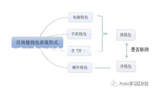 注意：以下内容仅供参考，不构成投资建议。


揭秘最安全的iOS虚拟币钱包，助你轻松管理数字资产