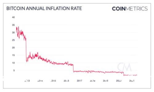 如何将狗狗币安全地转账到TP Wallet：详细指南与实用技巧