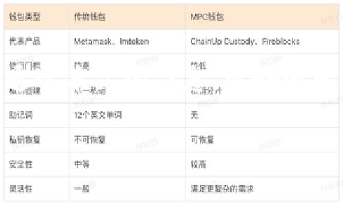 数字货币放哪个钱包？选择最佳钱包，提高安全性和收益

数字货币钱包, 又拍数字钱包, 热钱包, 冷钱包, 资产安全/guanjianci

引言
随着数字货币市场的不断发展和普及，越来越多的人开始关注加密货币的投资和使用。无论是比特币、以太坊还是其他各类数字货币，选择合适的钱包存放这些资产至关重要。选择钱包不仅关乎安全性，也直接影响到账户的便利性以及未来投资收益。本文将深入探讨数字货币的不同钱包类型，帮助你更好地了解如何选择最合适的数字货币钱包。

数字货币钱包的类型
在讨论钱包的选择之前，我们首先需要了解数字货币钱包的几种主要类型，通常分为热钱包和冷钱包两大类。

热钱包：方便但风险较高
热钱包是指连接到互联网的钱包，通常非常方便，适合频繁交易的用户。例如，许多交易所提供的在线钱包或移动应用都是热钱包。在这种钱包上，你可以快速进行交易，但它们的安全性相对较低，因为黑客可能会通过网络攻击获得访问权限。当我开始投资比特币时，就曾使用过某个著名的交易所钱包，因为其提供的便捷服务让我能够迅速买入和卖出。然而，后来我听说某些用户在该平台上遭遇了黑客攻击，失去了部分资产，这让我意识到热钱包的安全隐患。

冷钱包：安全性最高的选择
冷钱包是指不直接连接互联网的钱包，通常被认为是存储数字货币的最安全方式。冷钱包通常有两种形式：硬件钱包和纸钱包。硬件钱包像是一个小型USB设备，你可以将加密货币存储在其中，而纸钱包则是将私钥和公钥打印在一张纸上。这种方式使得资产不易受到网络攻击的威胁。我的朋友用一款著名的硬件钱包存储他的大部分数字资产，尽管在使用初期他也曾考虑过热钱包的便利性，但长远来看，他认为硬件钱包的安全性更值得信赖。

选择钱包时的考虑因素
在选择适合自己的数字货币钱包时，有几个关键因素需要考虑。

安全性
无论是选择热钱包还是冷钱包，安全性都是首要考虑的因素。如果你的资产面临被盗风险，那么无论投资多少都是不值得的。建议使用两步验证、冷存储等安全措施，来最大限度地保护你的资产。

易用性
无论你选择怎样的钱包，便利性也是不可忽视的一环。如果你是新手用户，可能会更倾向于选择界面友好的热钱包。但如果你是经验丰富的投资者，冷钱包可能更适合你，因为它们提供了更高的安全级别。

多种货币支持
不同的钱包支持的数字货币种类不同。如果你打算持有多种数字货币，最好选择一个支持广泛货币种类的钱包，以避免在不同钱包之间频繁转换。

社区和客户支持
社区反馈和客户服务在钱包选择中也不可或缺。一个活跃的用户社区可以为你提供支持和建议，而优质的客户服务则能及时帮助你解决问题。尤其是在币圈，遇到问题需要及时处理，因此选择一个公信力高且社区活跃的钱包品牌非常重要。

实用技巧与经验总结
在过去的投资过程中，我总结出了一些有用的技巧，供大家参考。

- 定期更换钱包：每隔一段时间，考虑将资产转移到另一个钱包，尽管这听起来麻烦，但定期更新可以增加安全性。
  
- 分散风险：不要将所有数字资产存放在一个钱包里。将部分资产转入热钱包，便于交易，而将大部分资产放在冷钱包中，确保安全。

- 保留私钥：不管使用何种钱包，私钥的安全至关重要。绝对不要将私钥分享给任何人，也不要存储在易丢失或易被黑客攻击的设备上。

- 保持冷静：在数字货币市场波动时，保持冷静和理智至关重要。切忌因害怕损失而急于变更钱包或交易。

结语
选择合适的数字货币钱包不是一项轻松的任务，但通过对比不同钱包的特点与优劣，结合自身的投资策略和风险承受能力，你可以作出更明智的选择。数字货币的投资增长迅猛，但安全性永远是第一位的。希望你能够通过本文的信息，更好地管理你的数字资产，减少风险，提升收益。

最后，请记住，无论如何，数字货币市场永远充满不确定性，投资需谨慎，合理配置资产，做到心中有数。