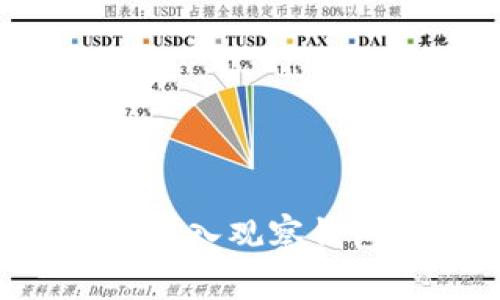 如何在TPWallet中导入观察钱包？全面指南与技巧