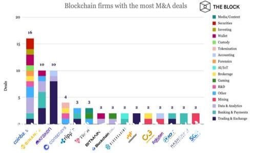 区块链P2P借贷：用宝钱包实现财富智能管理