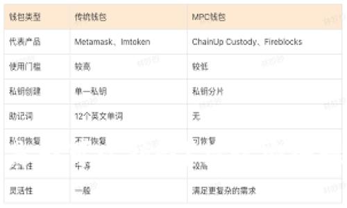 区块链钱包是否可以销毁？探讨安全性与用户控制